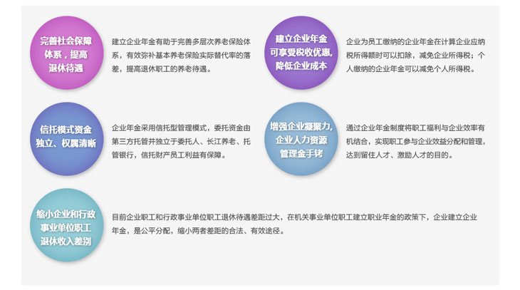 企業(yè)年金集合計劃產(chǎn)品詳情