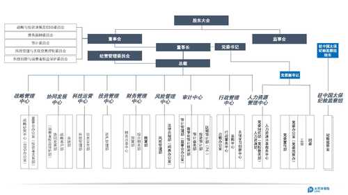 組織架構圖20221028