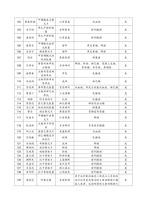 （終版稅優三年期）太保互聯網住院醫療保險服務手冊_20231212_20