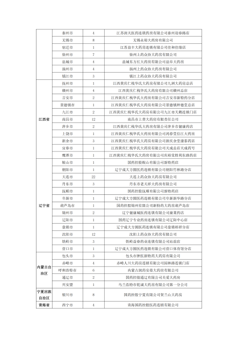 （終版稅優三年期）太保互聯網住院醫療保險服務手冊_20231212_25