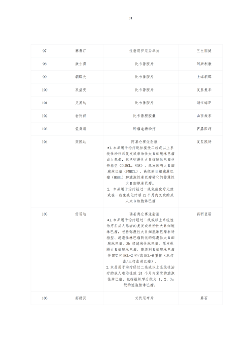 掛網：太保個人醫療保險（U2024版A款）健康管理服務手冊V4_30