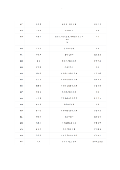 掛網：太保個人醫療保險（U2024版A款）健康管理服務手冊V4_31