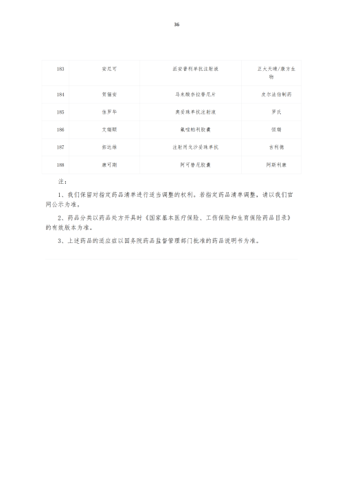 掛網：太保個人醫療保險（U2024版A款）健康管理服務手冊V4_35