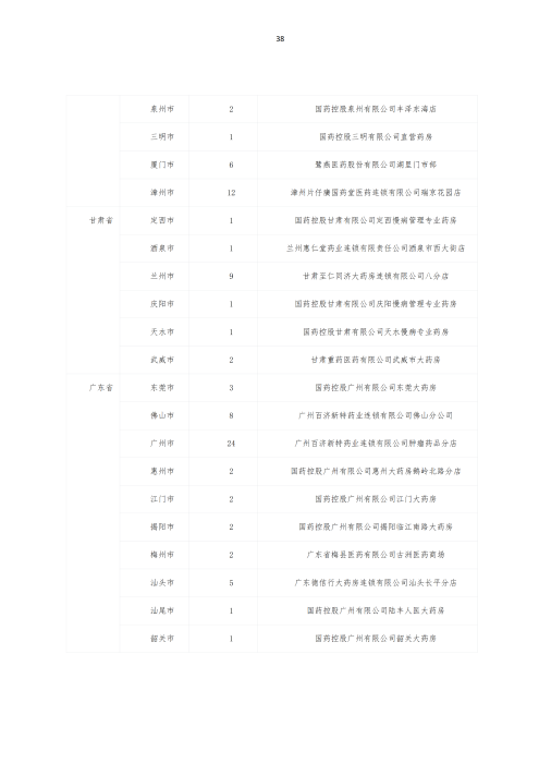 掛網：太保個人醫療保險（U2024版A款）健康管理服務手冊V4_37