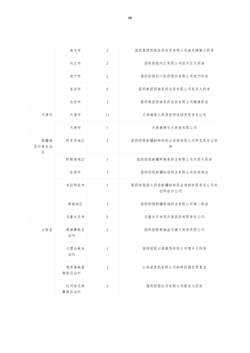 掛網：太保個人醫療保險（U2024版A款）健康管理服務手冊V4_47