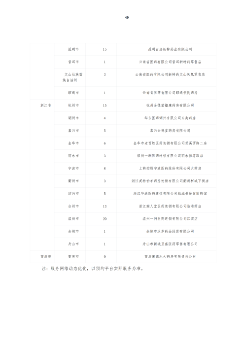 掛網：太保個人醫療保險（U2024版A款）健康管理服務手冊V4_48